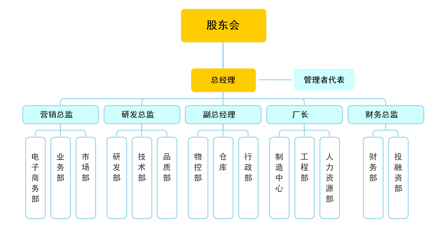 组织架构.jpg